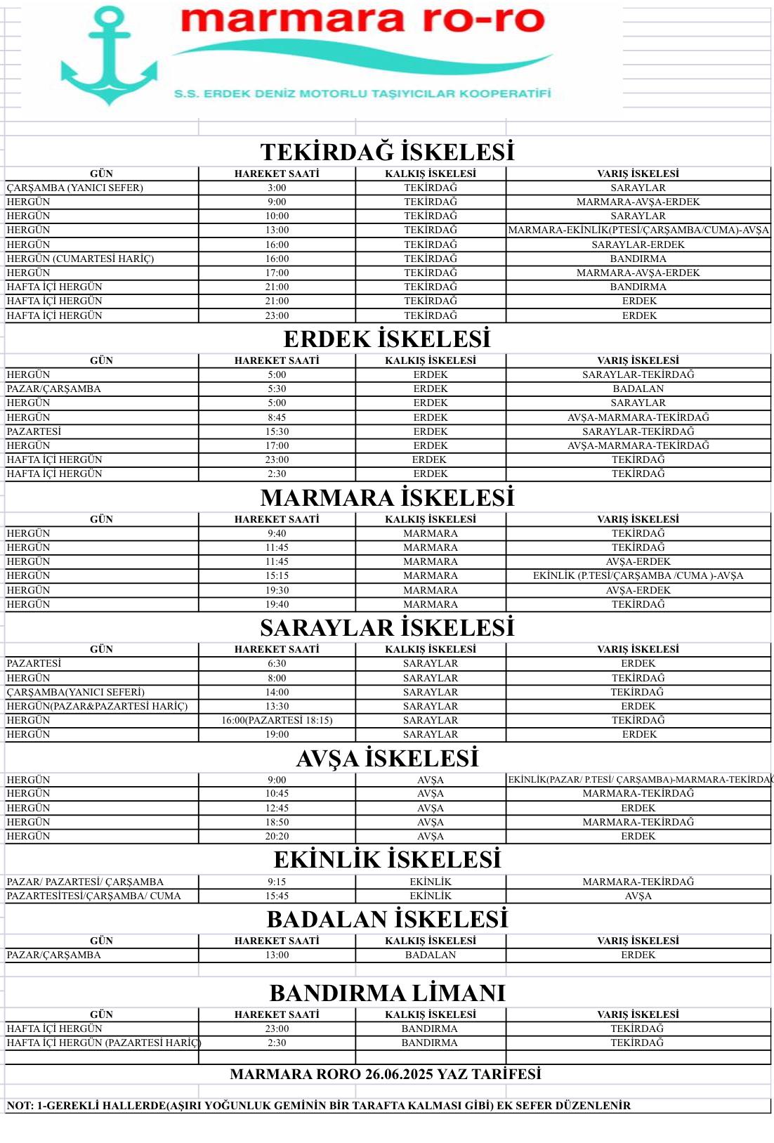 marmara roro seferler 
