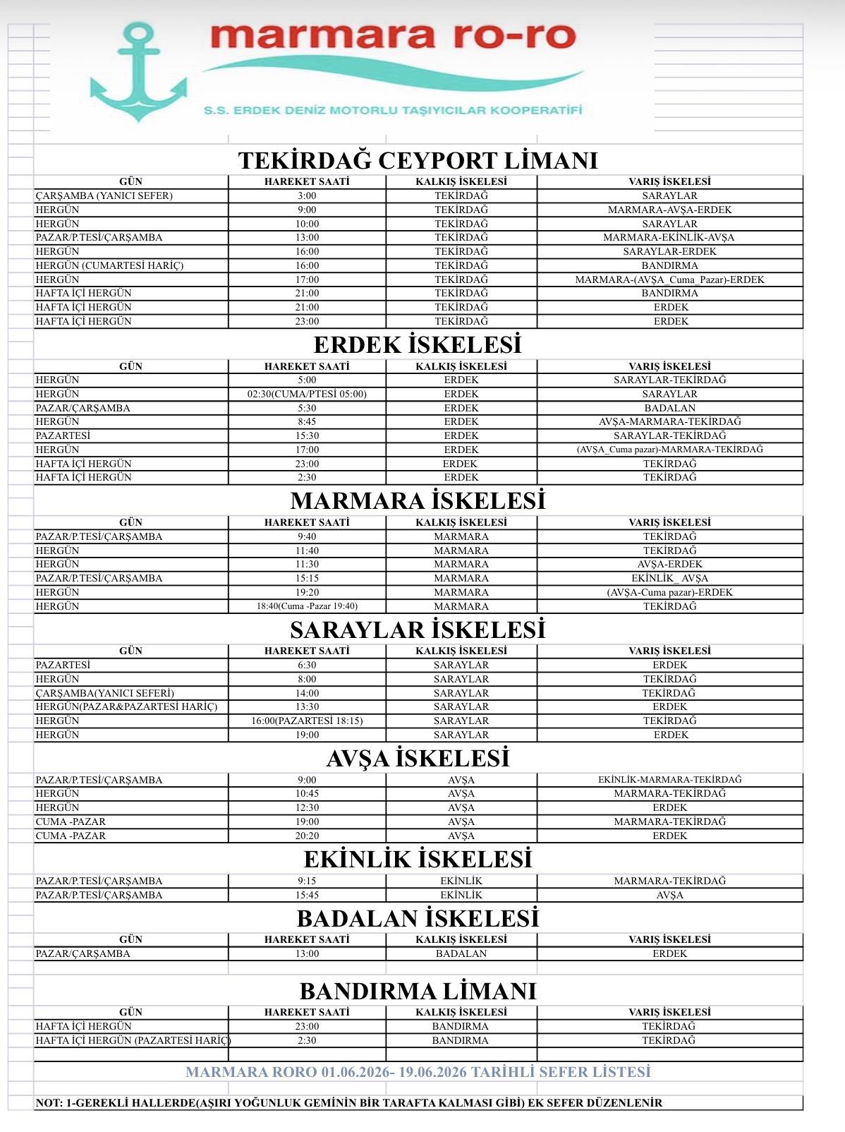 marmara roro seferler 