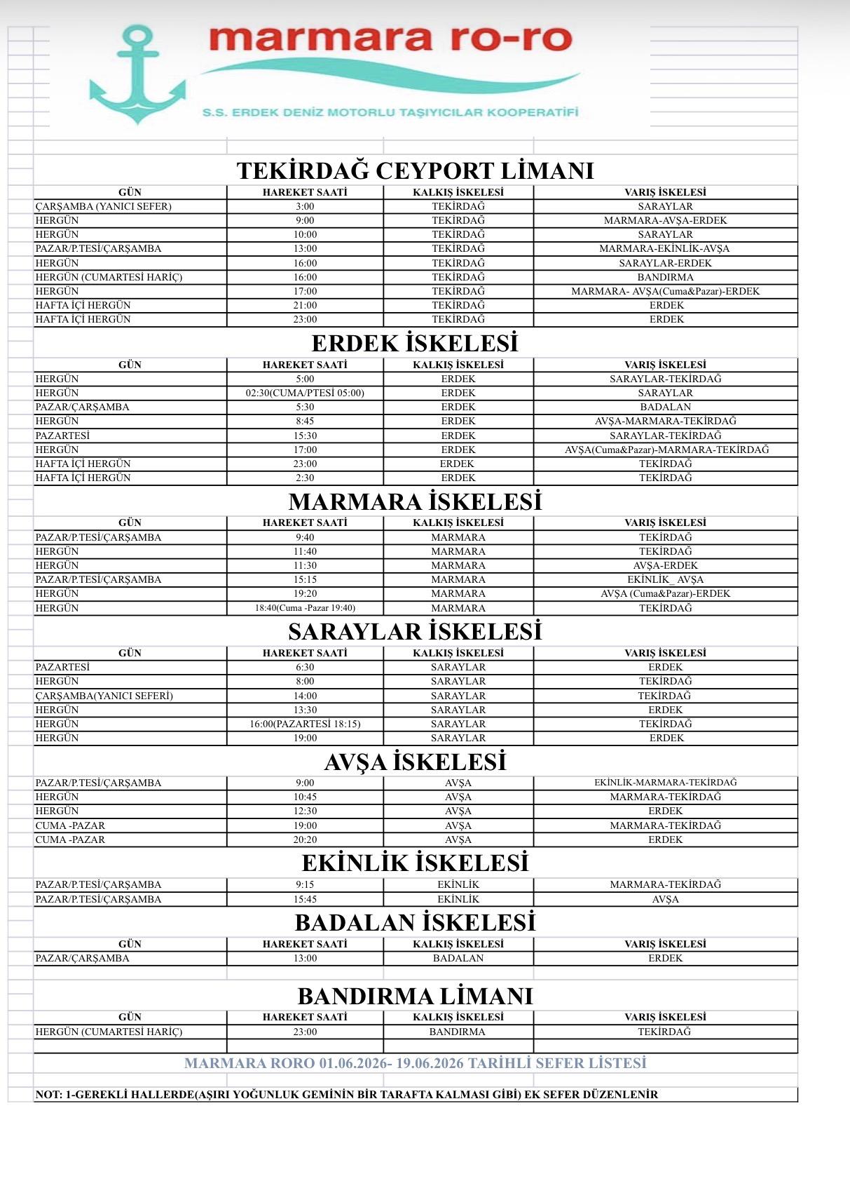 marmara roro seferler 