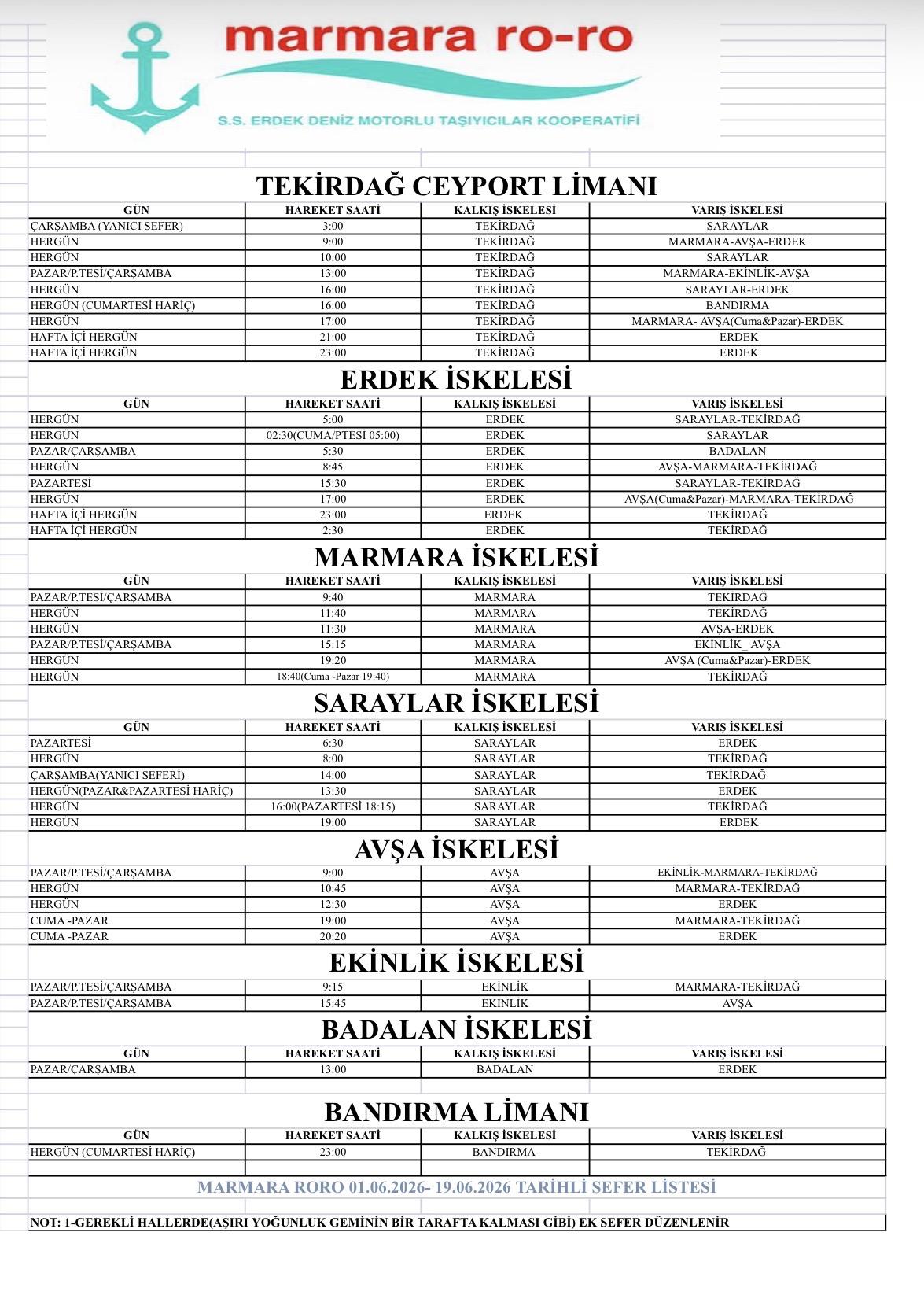 marmara roro seferler 