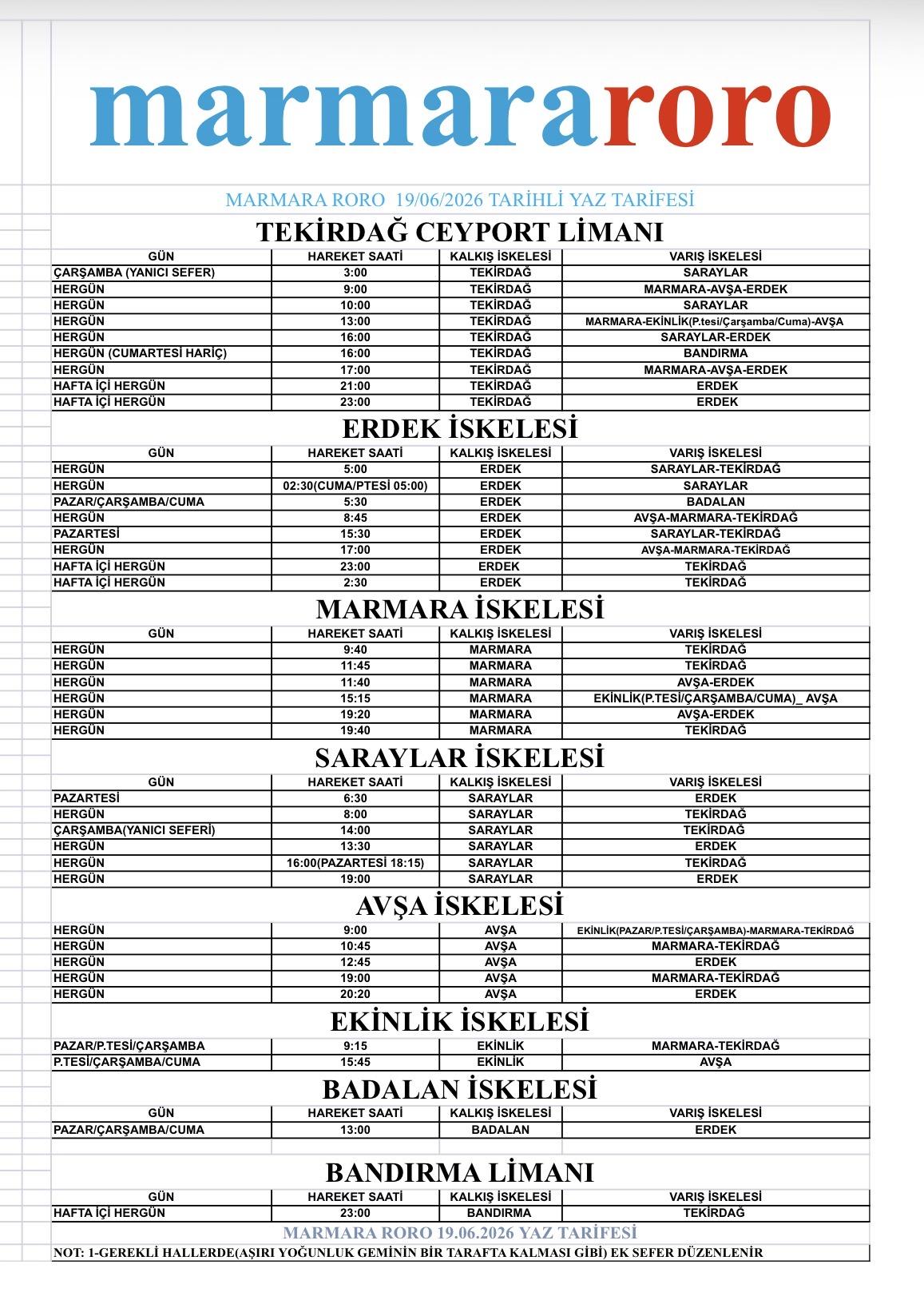 marmara roro seferler 